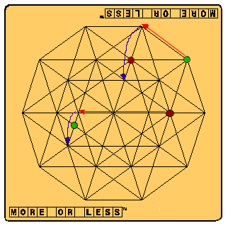 Beispiele von Gleit-Zug mit einzigem Sprung