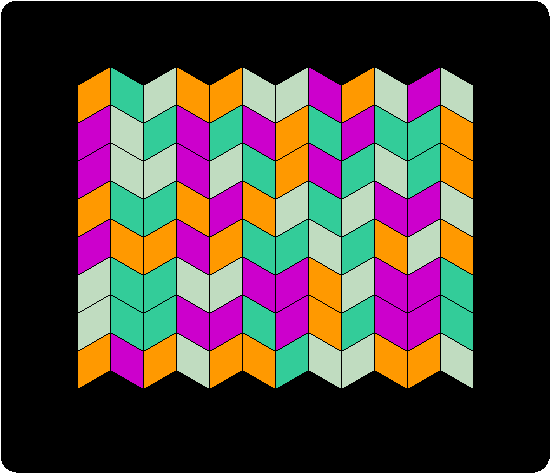 Quadrants