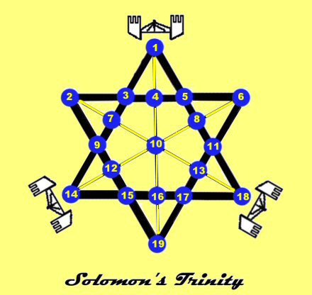 Solomon's Trinity