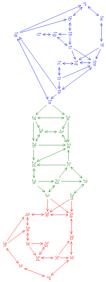 Gordon Collins' maze analysis schematic